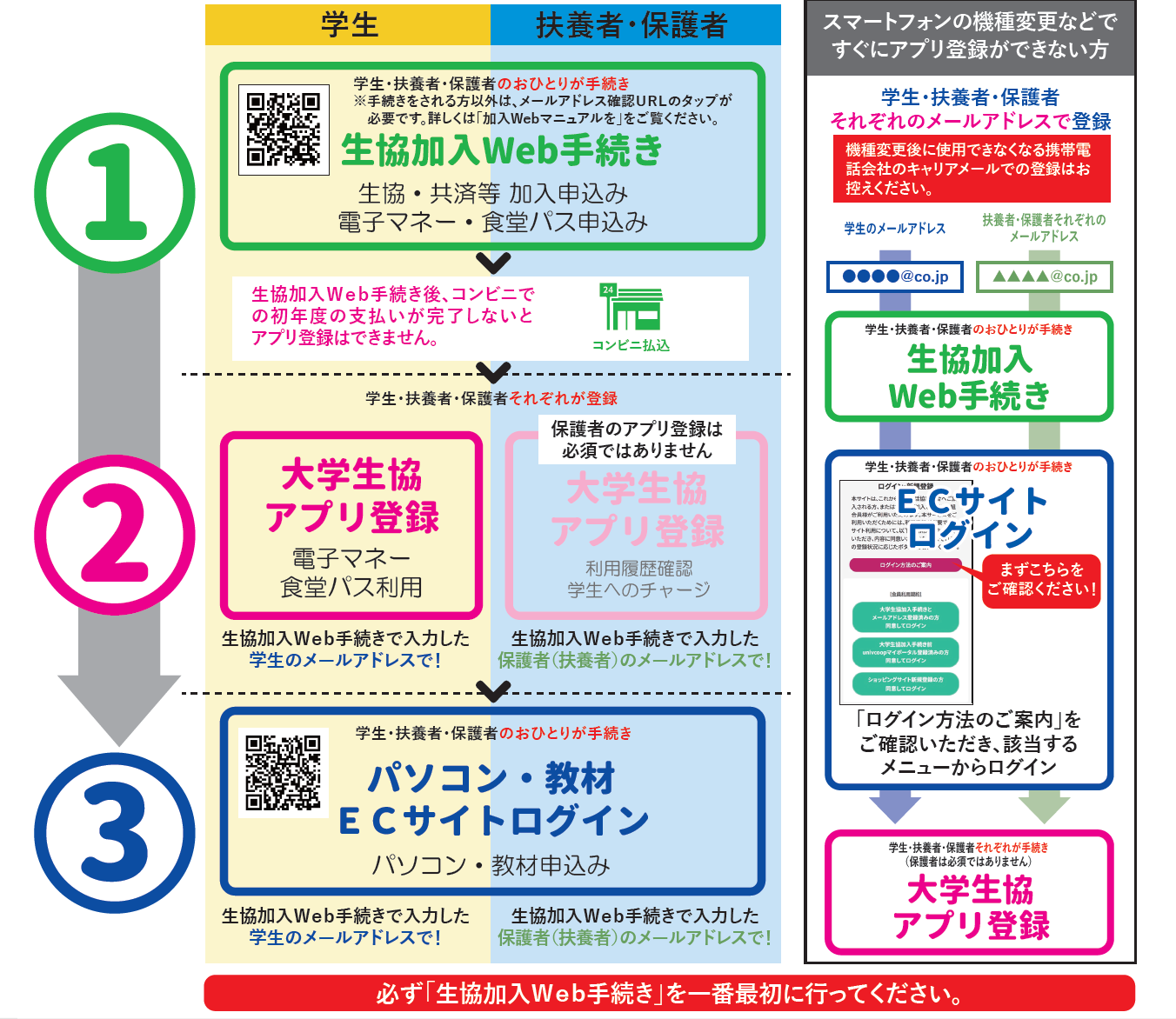 パソコン・iPad・電子書籍など各種教材購入前のご注意｜受験生・新入生